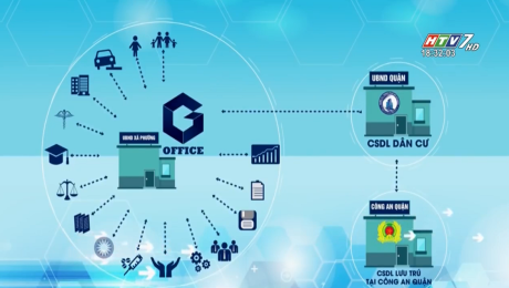 Xem Clip TP.HCM Ra Mắt Ứng Dụng Chính Quyền Điện Tử HD Online.